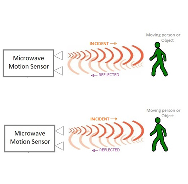 Mikrobangų induktorius plačiai naudojamas saugos stebėjimui.