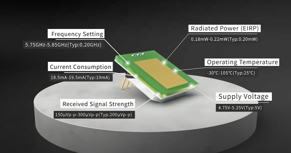 Příchod ultratenkého modulu mikrovlnného senzoru MINI 5,8 GHz