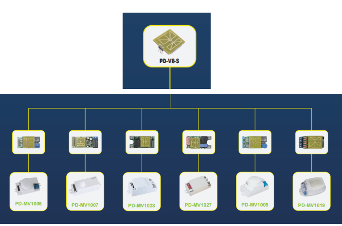 PDLUX apresenta módulos de sensor HF para personalização OEM/ODM