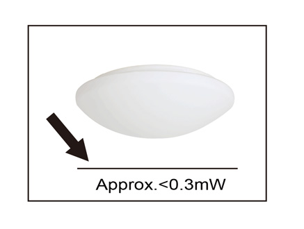 LED IP44 Waterproof Microwave Induction Lamp