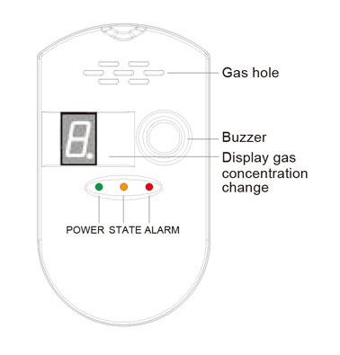 Gas Alarm