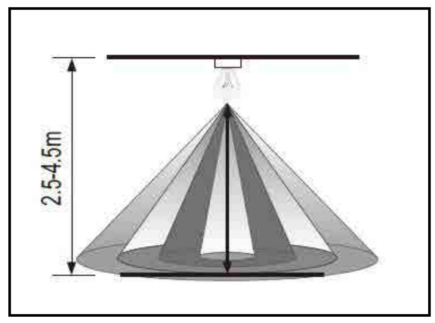 Figure 5 Installation height diagram