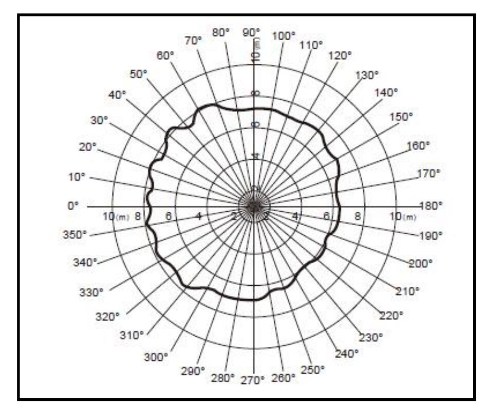 Figure 6 Schematic diagram of sensing distance