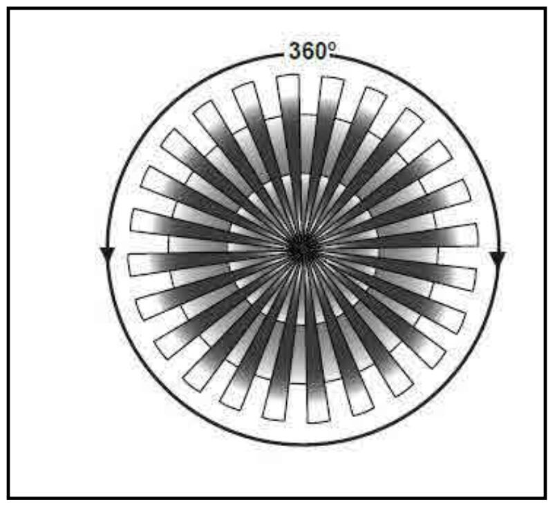 Figure 7 Schematic diagram of induction Angle