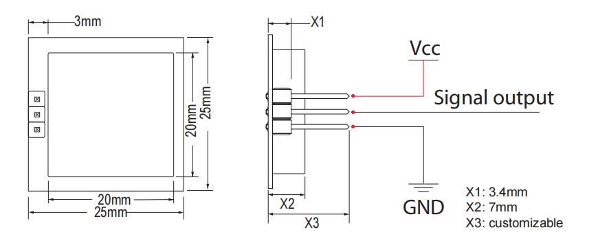 Products size