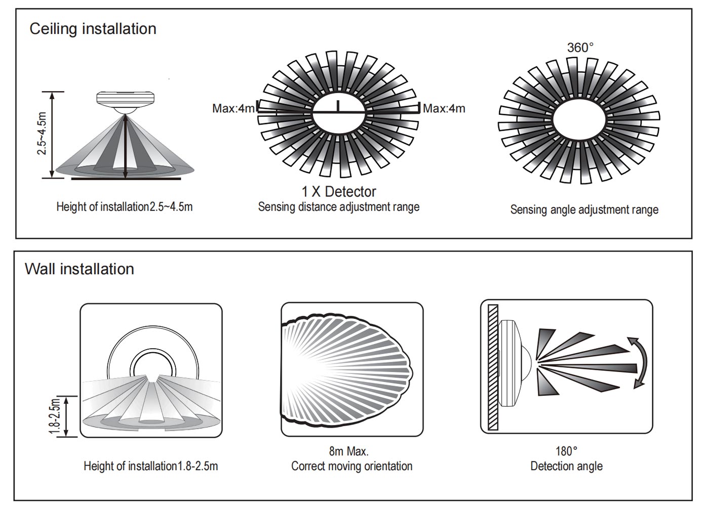 Sensor Information