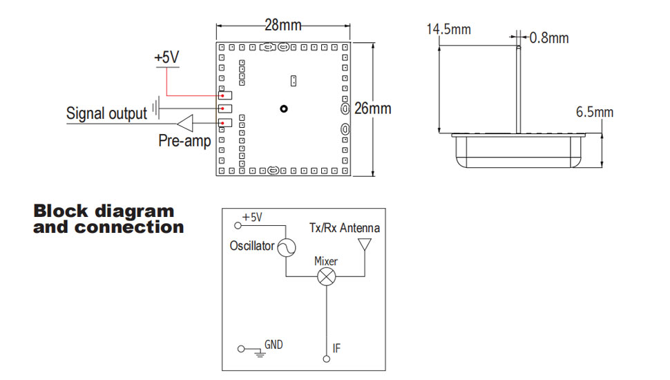 Products size