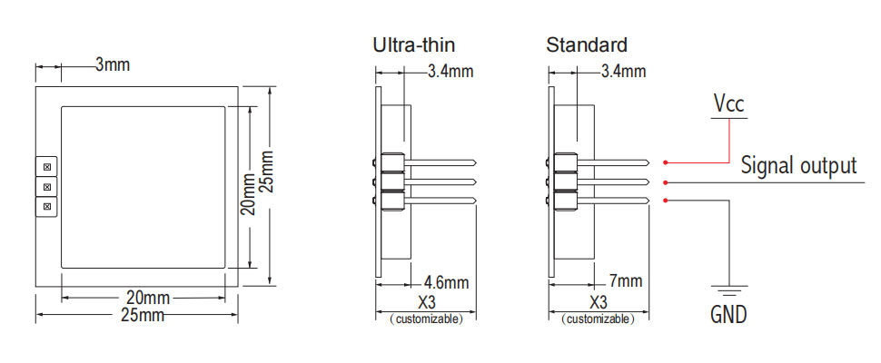 Products size