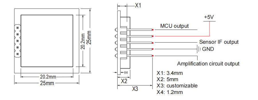 MCU Integrated Multifunctional Radar Sensor