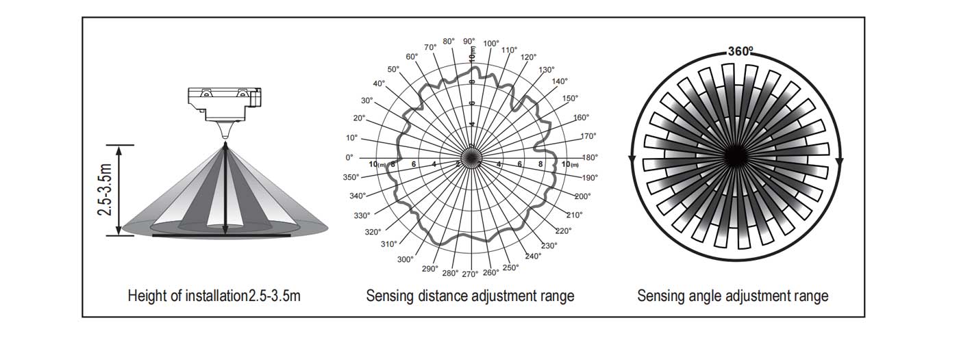 Sensor Information