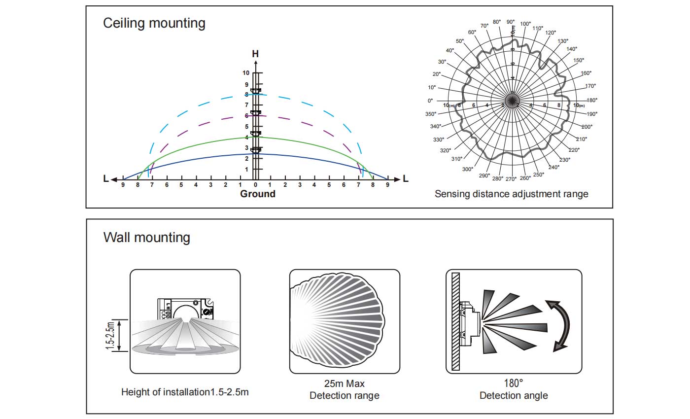 Sensor Information