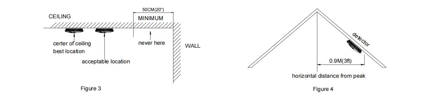 Where to install smoke alarms