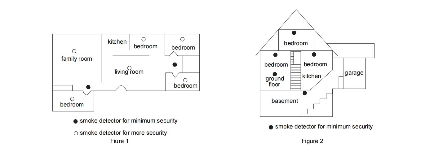 Where to install smoke alarms