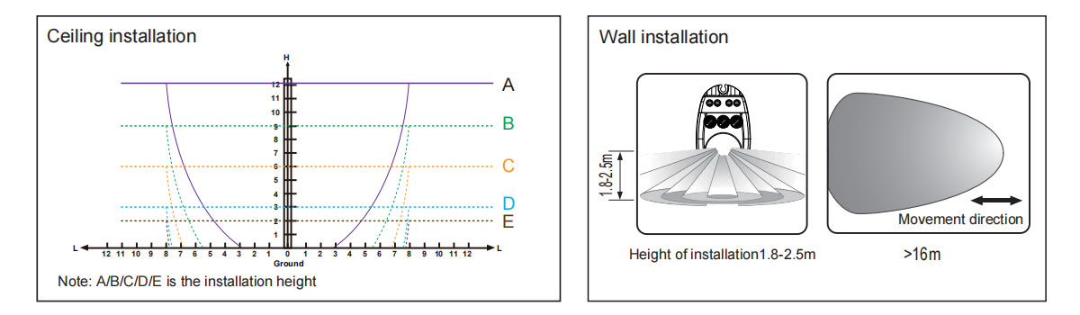 Sensor Information