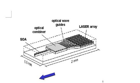 波長可変レーザー技術とその光ファイバー通信への応用