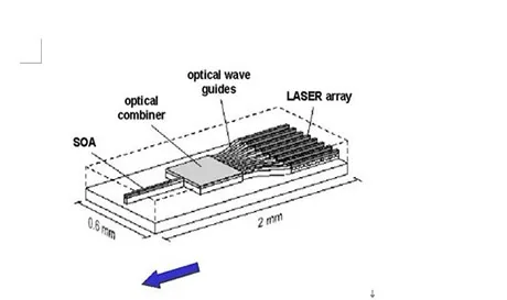 Teknologi laser Tunable lan aplikasi ing komunikasi serat optik