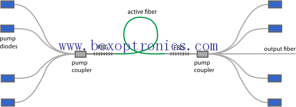 Karakteristika ved fiberlaser