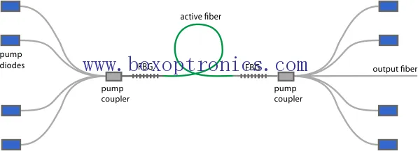 Lastnosti fiber laserja