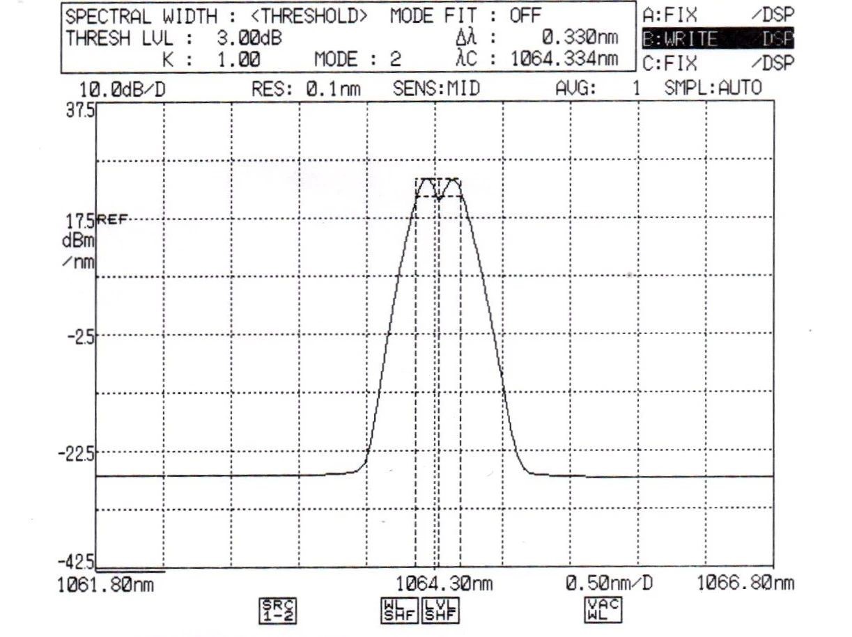 532nm 1064nm Picosecond Pulse Fiber Laser For Supercontinuum Generation