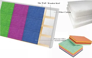 Ano ang mga paraan ng pagtatayo para sa mga polyester fiber acoustic panel