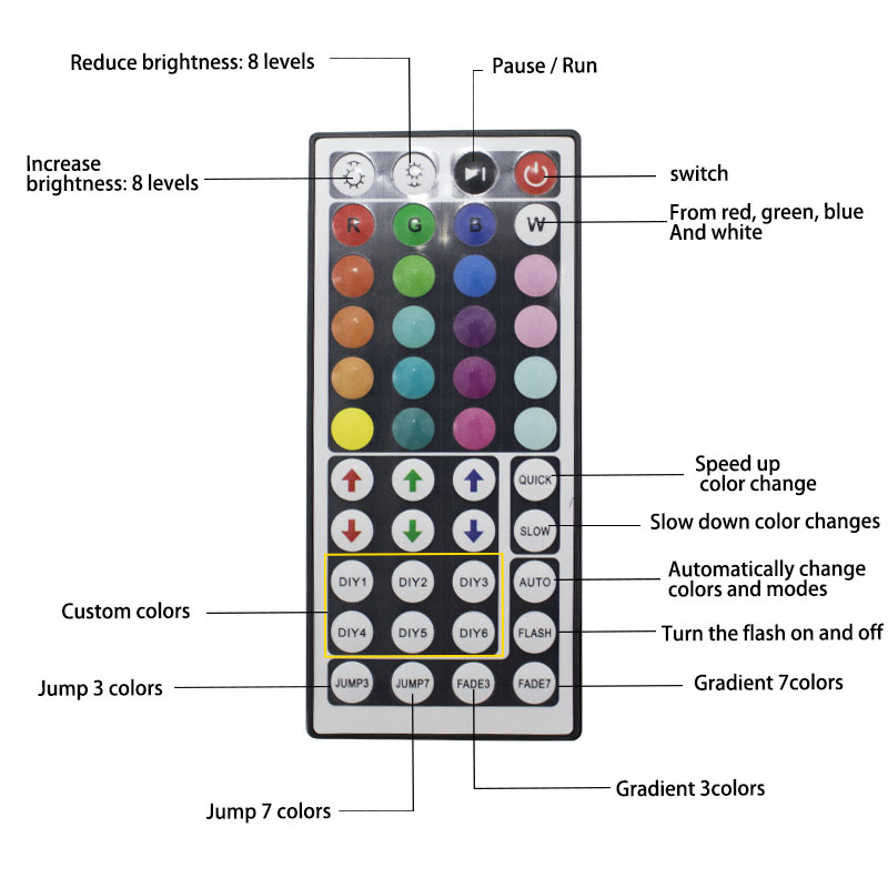 RGB Seven Color Infrared Remote Control LED Strip Kit - 3 