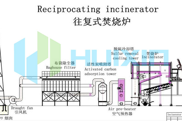 Características del incinerador de basura.
