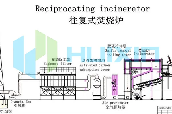 Đặc điểm của lò đốt rác