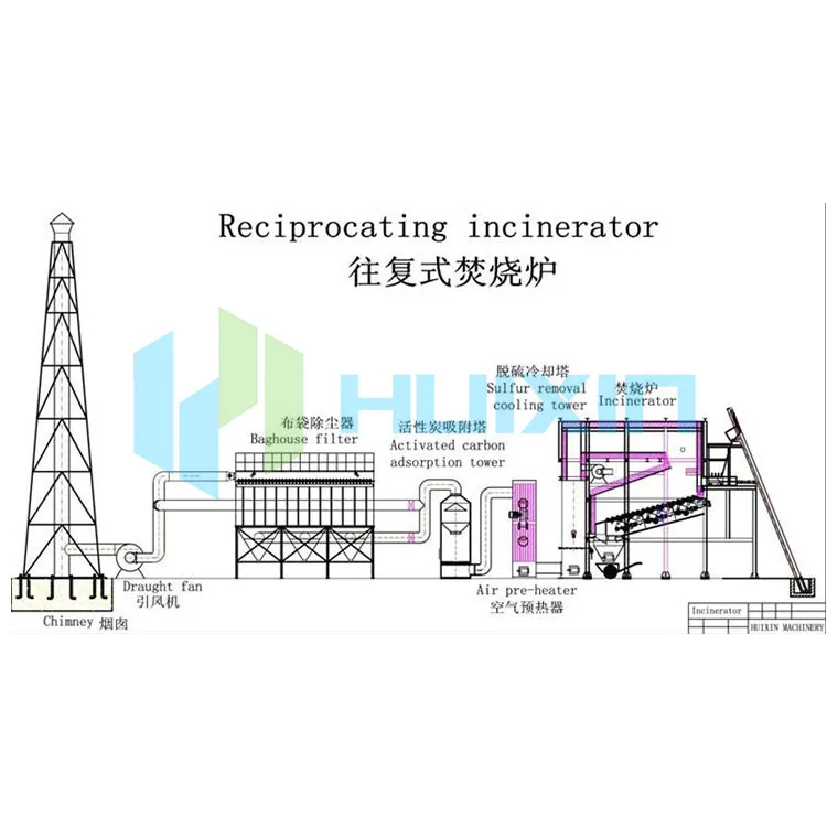 Industrial Garbage Incinerator