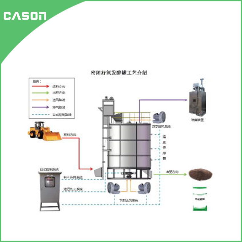 C90 Aerob függőleges fermentációs gép