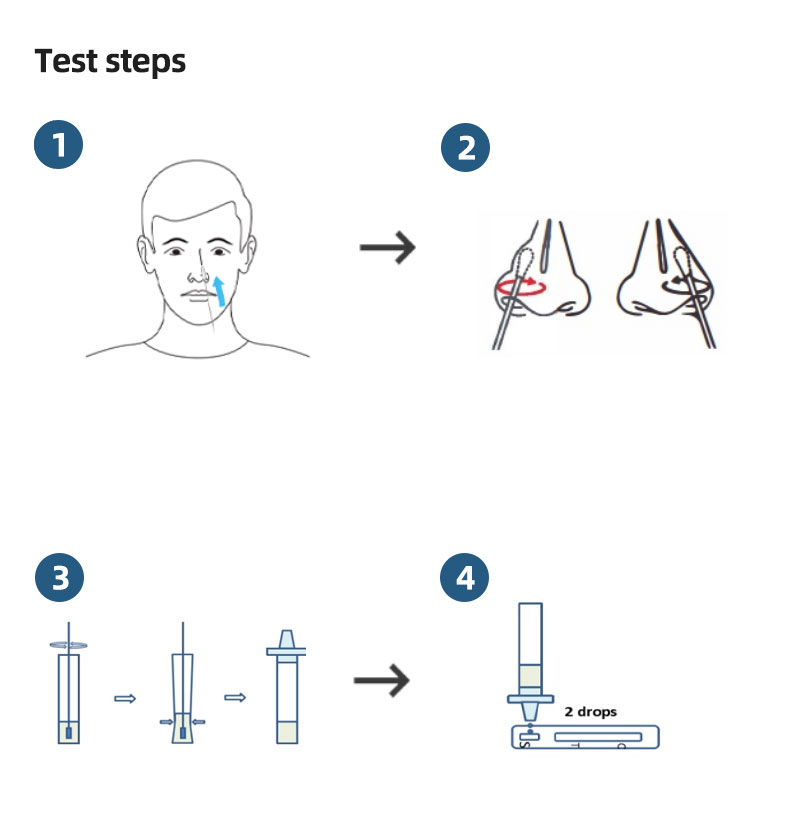 Anterior Nasal Covid-19 Self Test Rapid Antigen Test