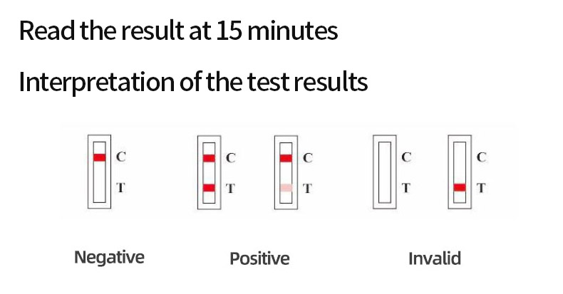 Efficient Covid-19 Self Test Rapid Antigen Test