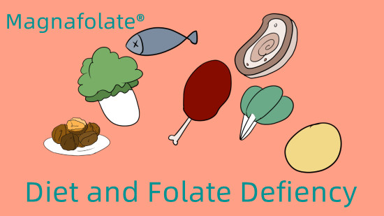 Diet and Folate Defiency-Magnafolate