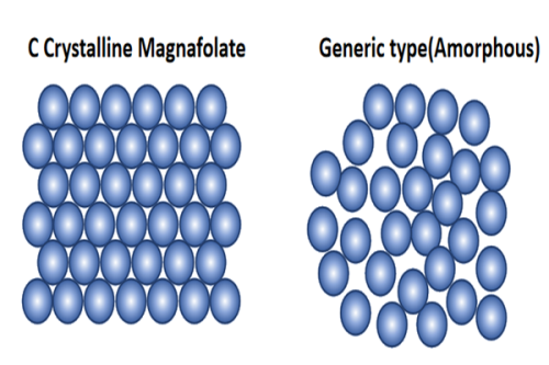 crystal L-Methylfolate