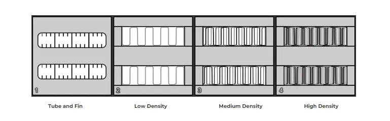 ¿Qué deberías buscar en un Intercooler Core?