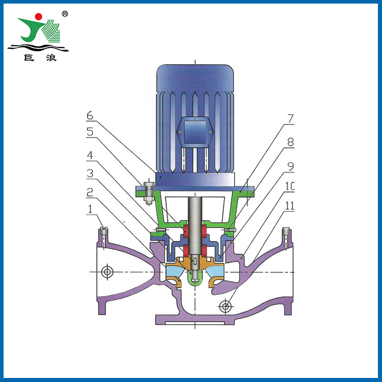 IHR-ISG-IHG-IRG-YG tüüpi vertikaalne torujuhtme pump