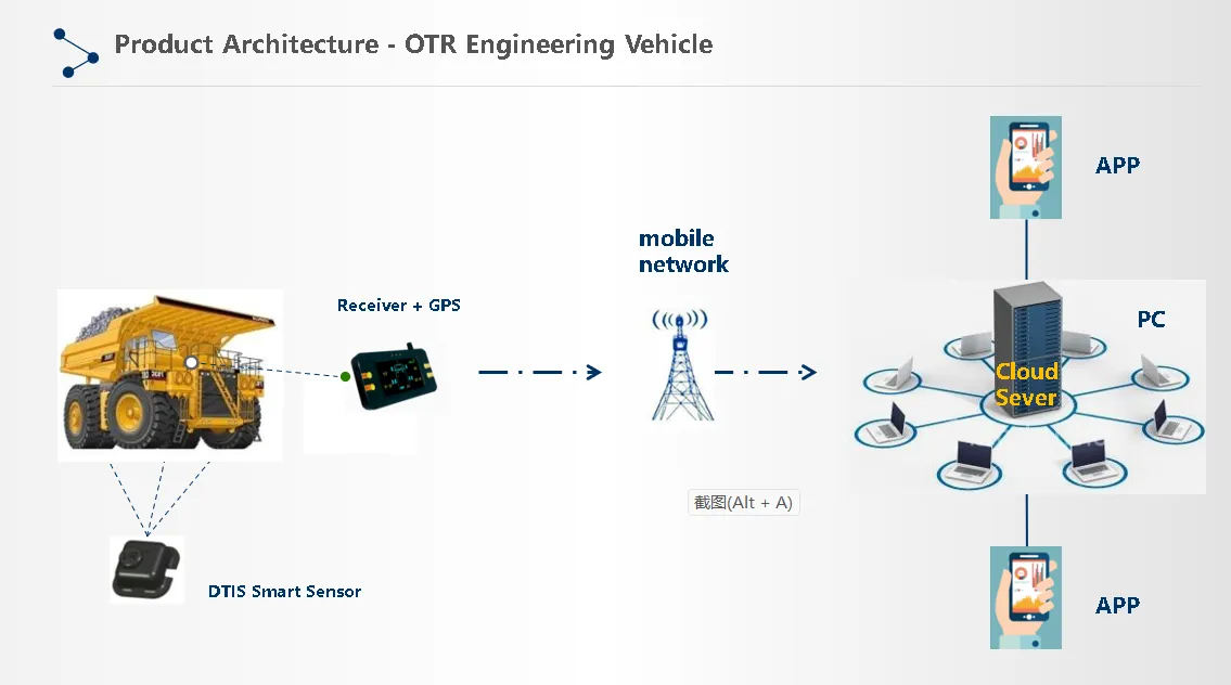 Intelligent Technology Protecting Tires