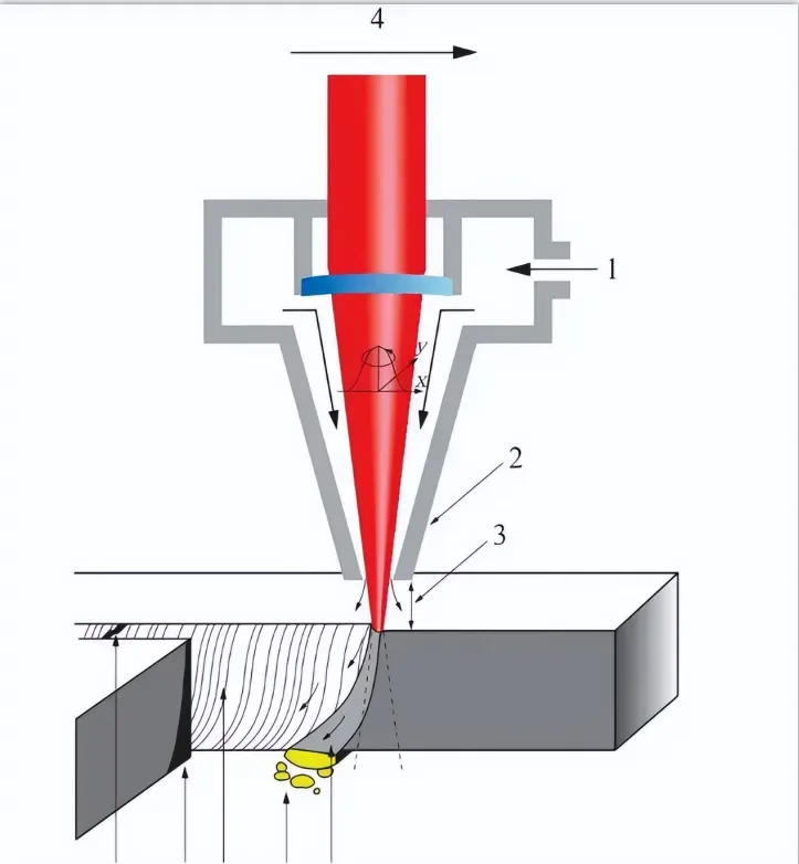 Das vergangene und gegenwärtige Leben der Laserschneidmaschine für dünne Bleche