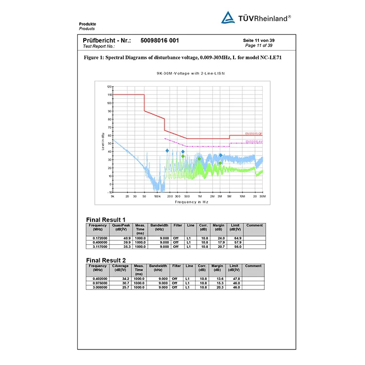 Raport EMC pentru NC-LE78 NC-LE80