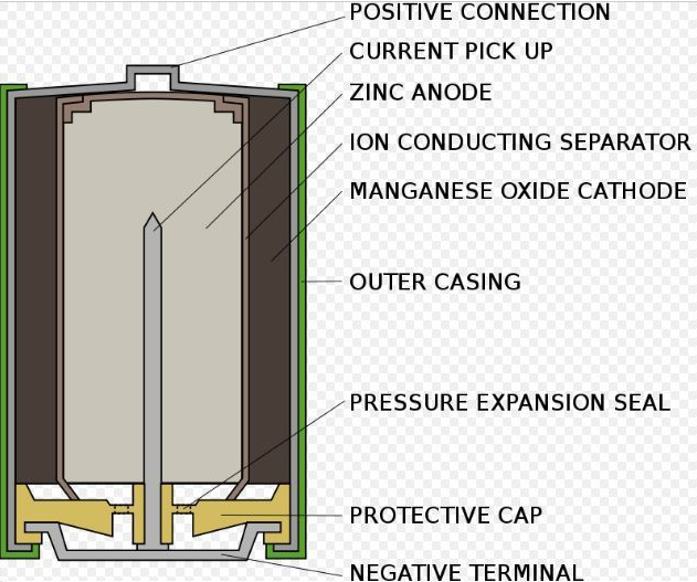 Langkah berjaga-jaga untuk teknologi terkini Alkaline Dry Battery
