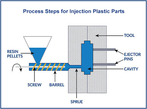 Injection Plastic Parts
