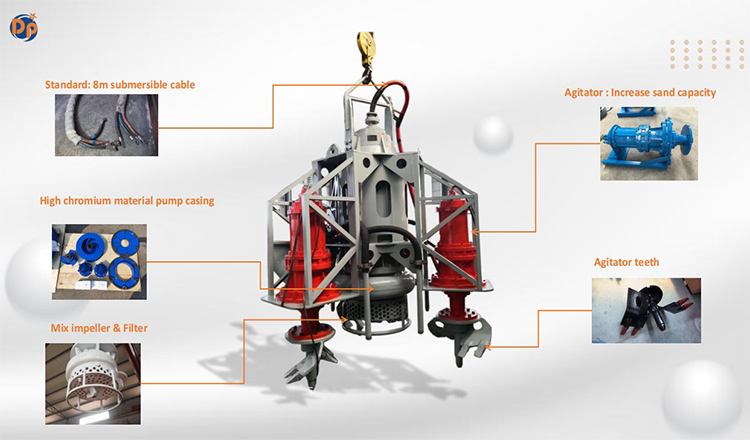 Submersible Sand Dredging Slurry Pump