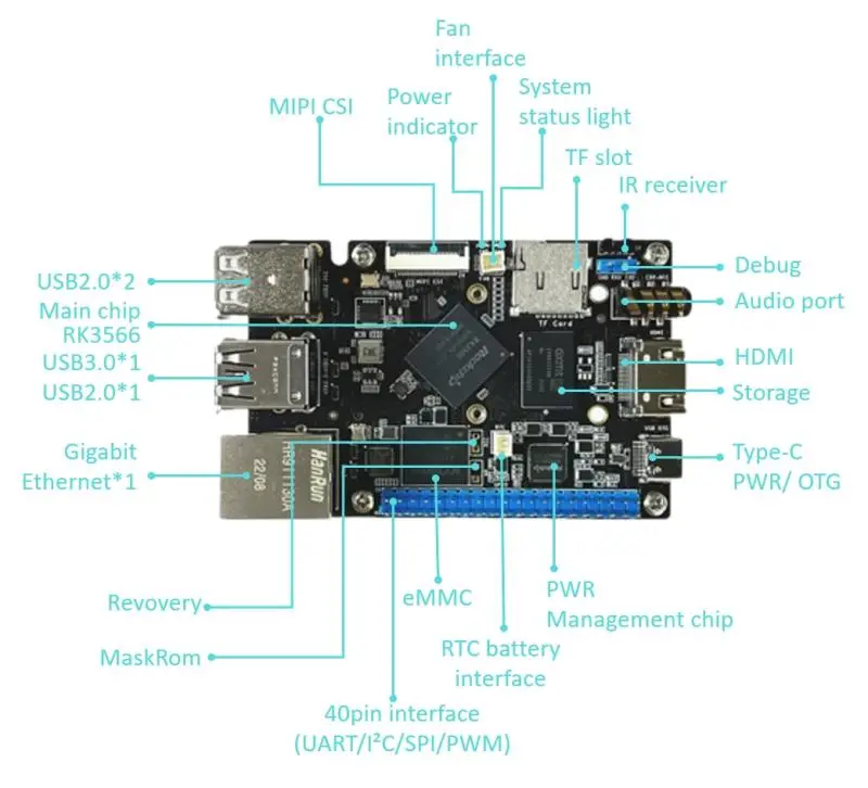 Raspberry Pi 벤치마킹-RK3566 SBC 단일 보드 컴퓨터를 위한 고성능 솔루션