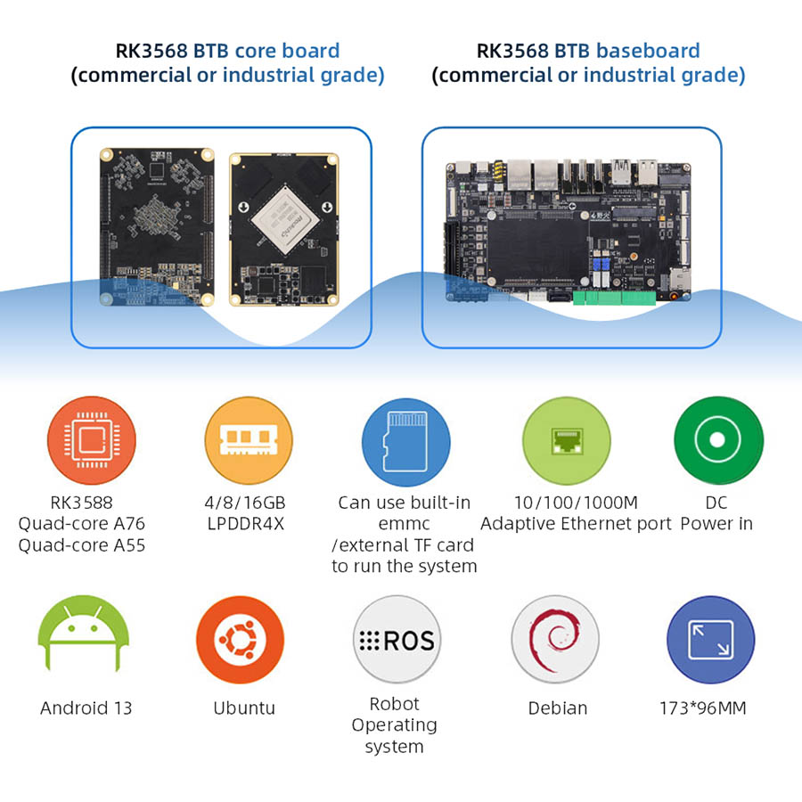 Rockchip RK3588 Core Board Board To Board