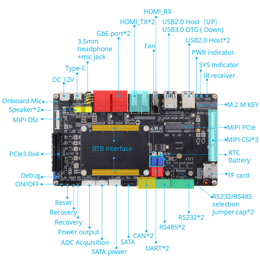 Rockchip RK3588 Core Board Board To Board