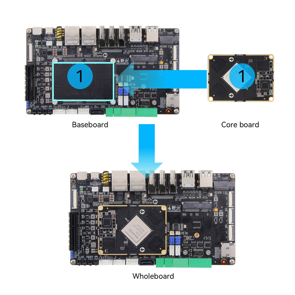 Rockchip RK3588 Core Board Board To Board