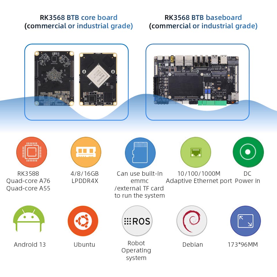 RK3588 Baseboard parameters