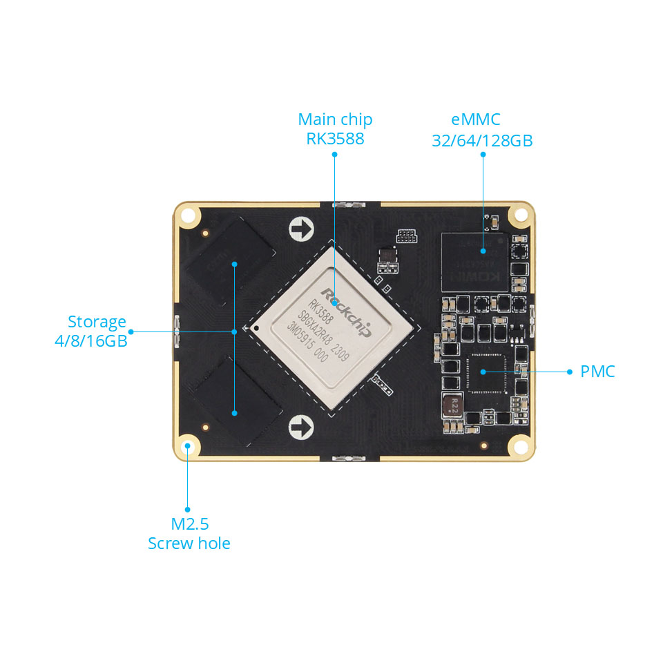 RK3588 Core board parameters