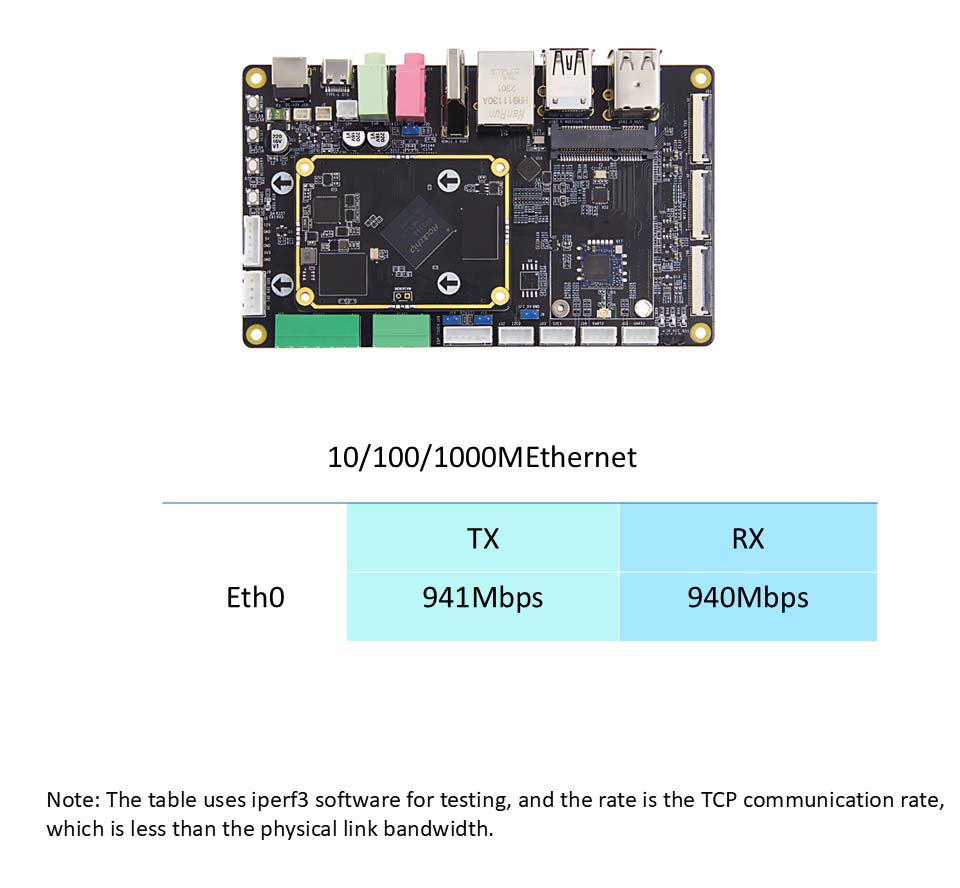 Rockchip RK3566 BTB Motherboard