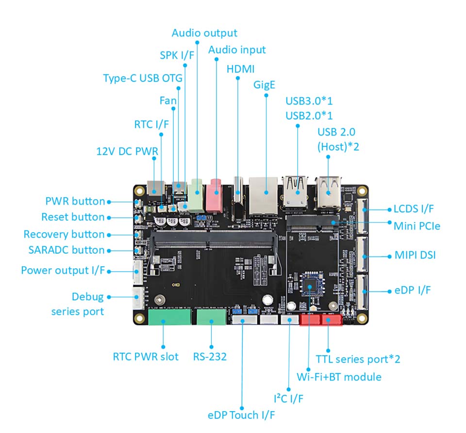 Rockchip RK3566 BTB Motherboard