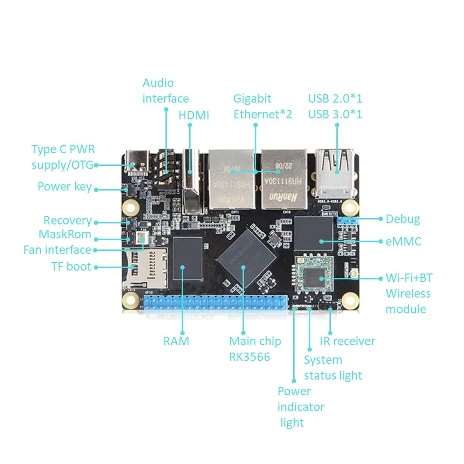 Rockchip RK3566 Arm Yksilevytietokone Gigabitillä